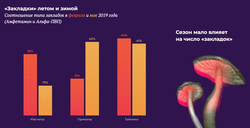 Кракен современный даркнет маркетплейс