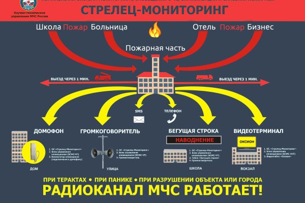 Dark net официальный сайт