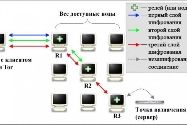 Кракен ссылка 2025