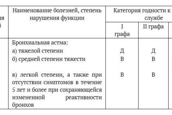 Почему не получается зайти на кракен