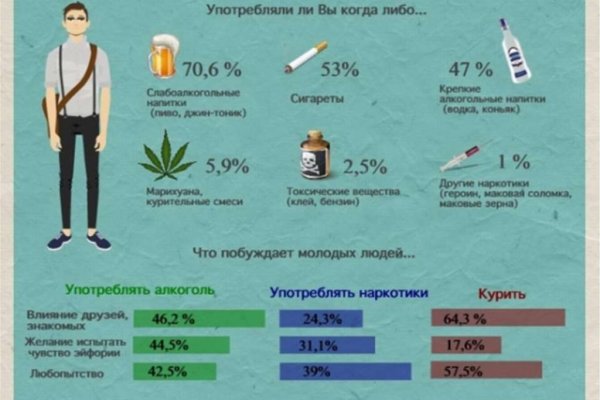 Ссылки в тор